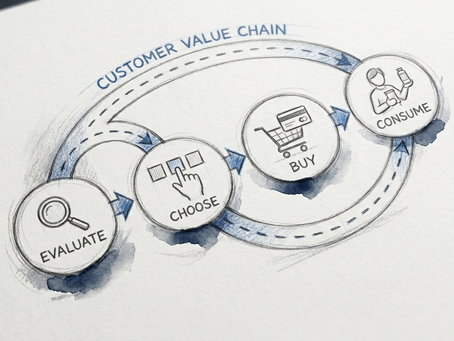 Da Teoria Geral da Administração ao Business Process Management (BPM) – A Ciência da Entrega de Valor