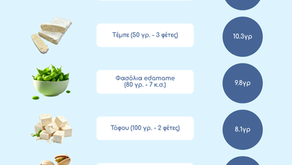 Χορτοφαγία: Πως να καλύψω τις ανάγκες μου μέσω φυτικών πηγών πρωτεΐνης;
