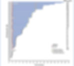 Imagen tomada del artículo original con fines informativos. DoR de la C2.