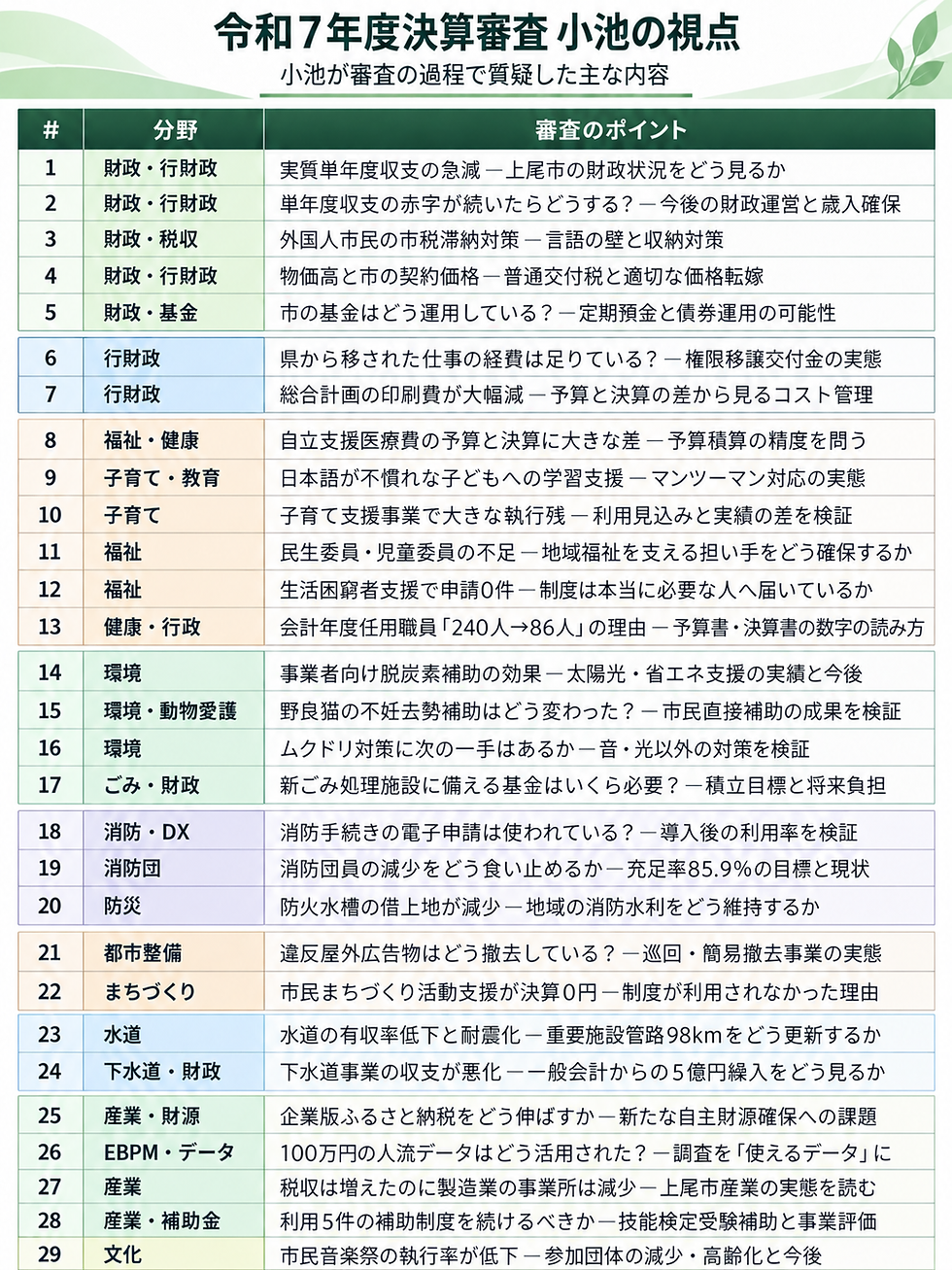 小池質疑一覧