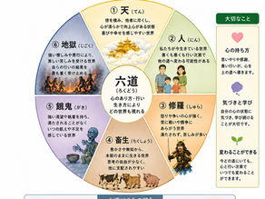 【コラム】遍照院の施餓鬼会で学んだ「六道」と現代社会