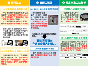 【都市整備】この冬改定される空家対策特措法の周知を