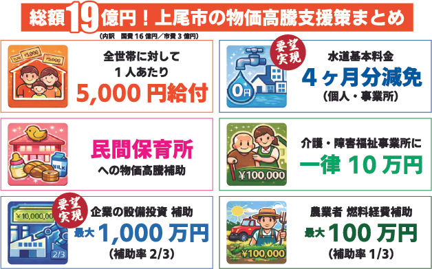 【物価高騰支援】各種要望実現!国の補正予算を活用した上尾市の物価高騰支援策が可決!