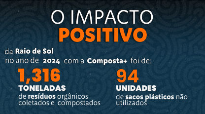Composta Mais