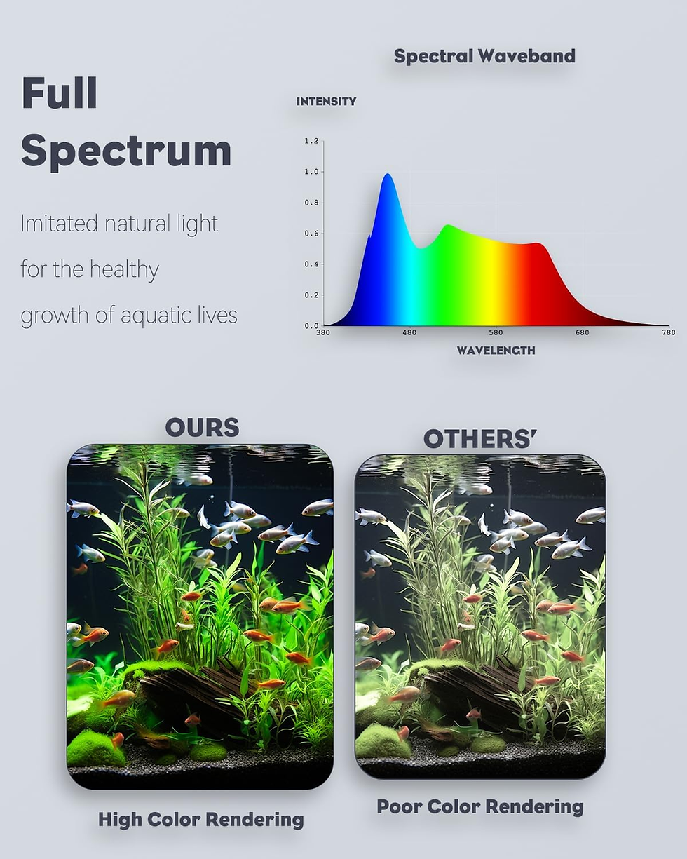 Thumbnail: 4.5W Clip-On Aquarium Light – USB LED Lamp for 1–5 Gallon Fish Tanks