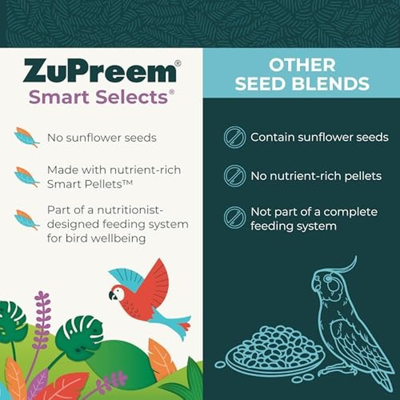 Thumbnail: ZuPreem® Smart Selects Daily Bird Food for Medium & Large Parrots – 4 lb