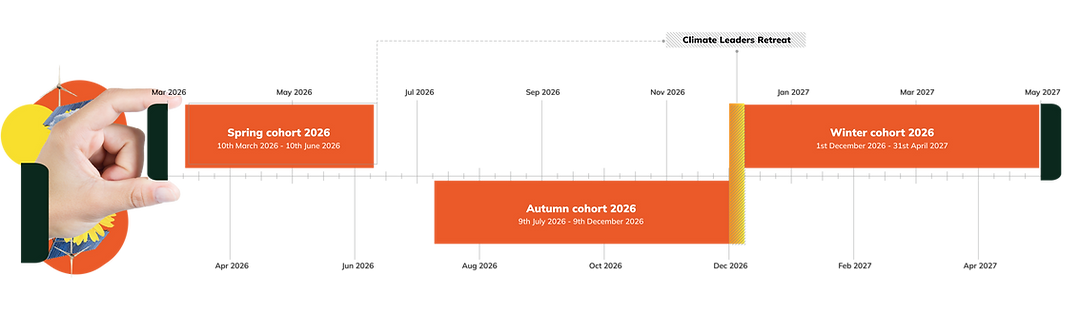 Timeline S_W_S_V1.4_Web.png