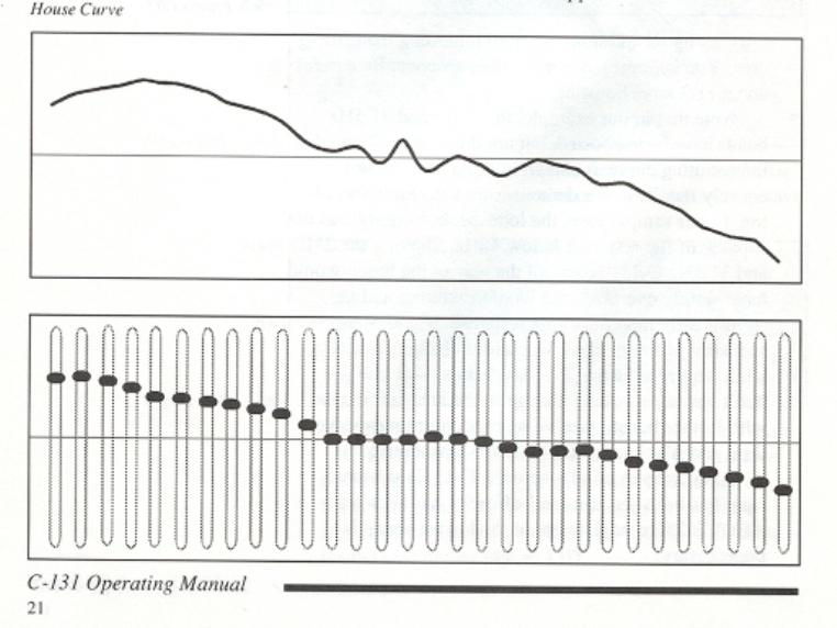 What is a House Curve and Do You Need One?