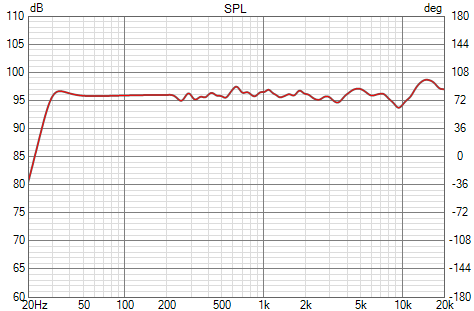 Veritas Three frequency response measurement