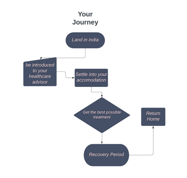 Flowchart (1).png