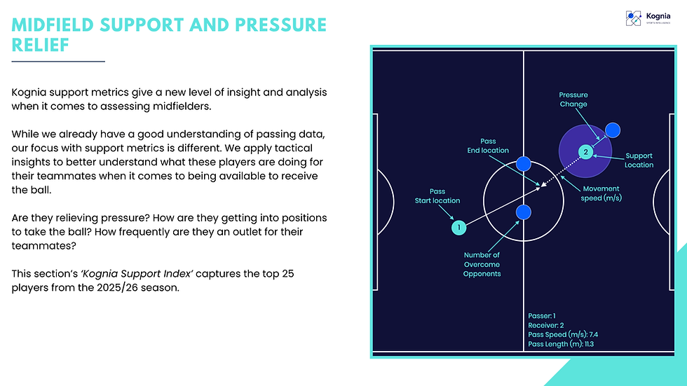 Kognia Tactical Insights Report
