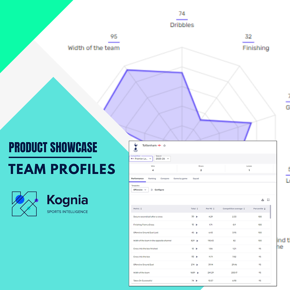 PRODUCT SHOWCASE: Team profiles on the Kognia platform