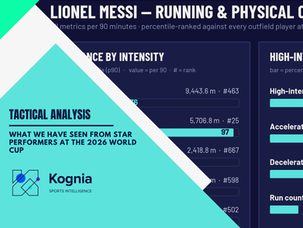 A data-led analysis of the group stage of the 2026 World Cup, with a focus on the tournament's star performers
