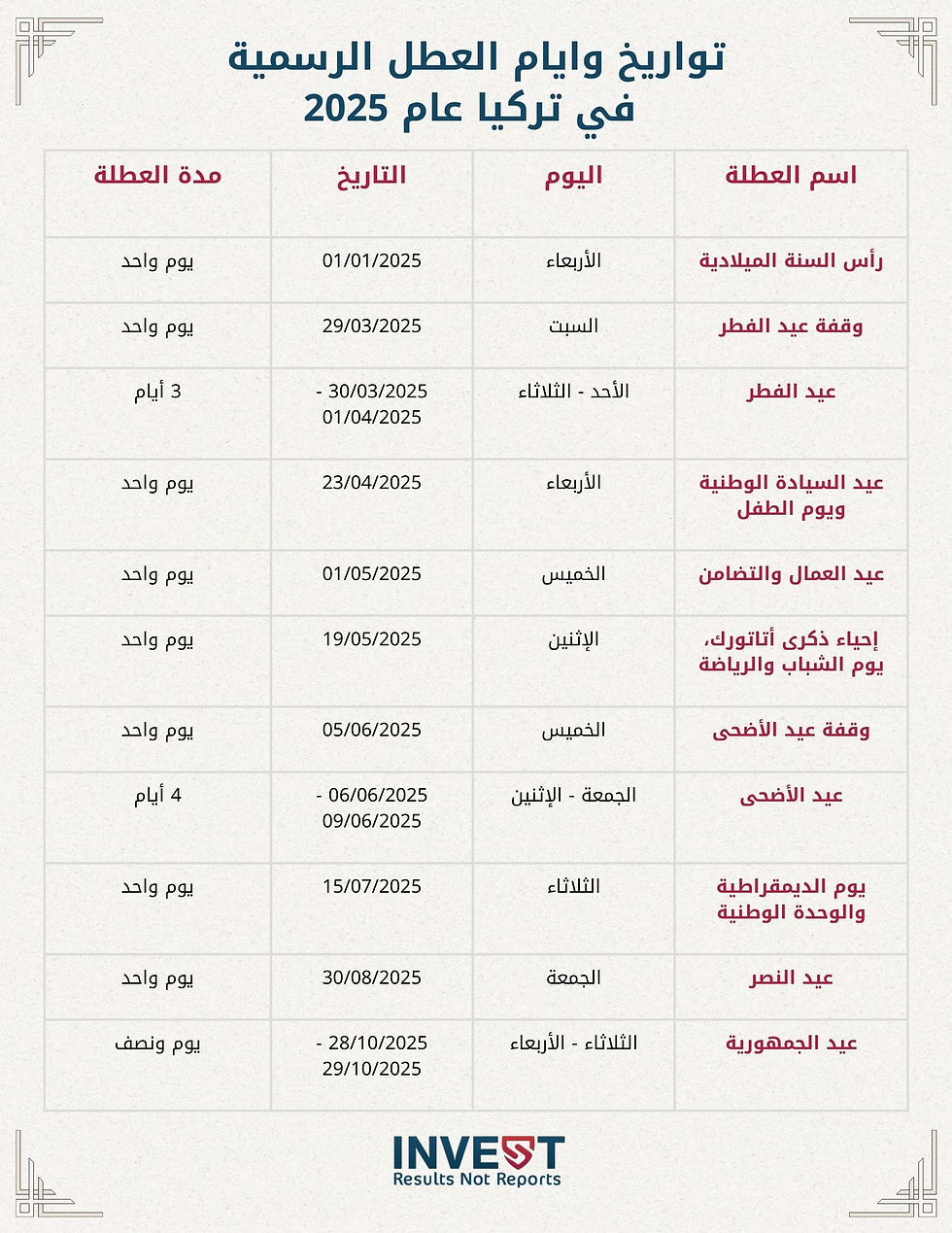 تواريخ وايام العطل الرسمية في تركيا عام 2025