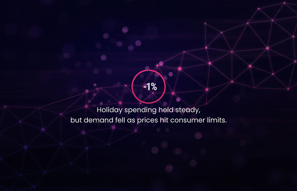 December Retail Sales Reinforce the 2025 Spending Plateau, Reports Circana