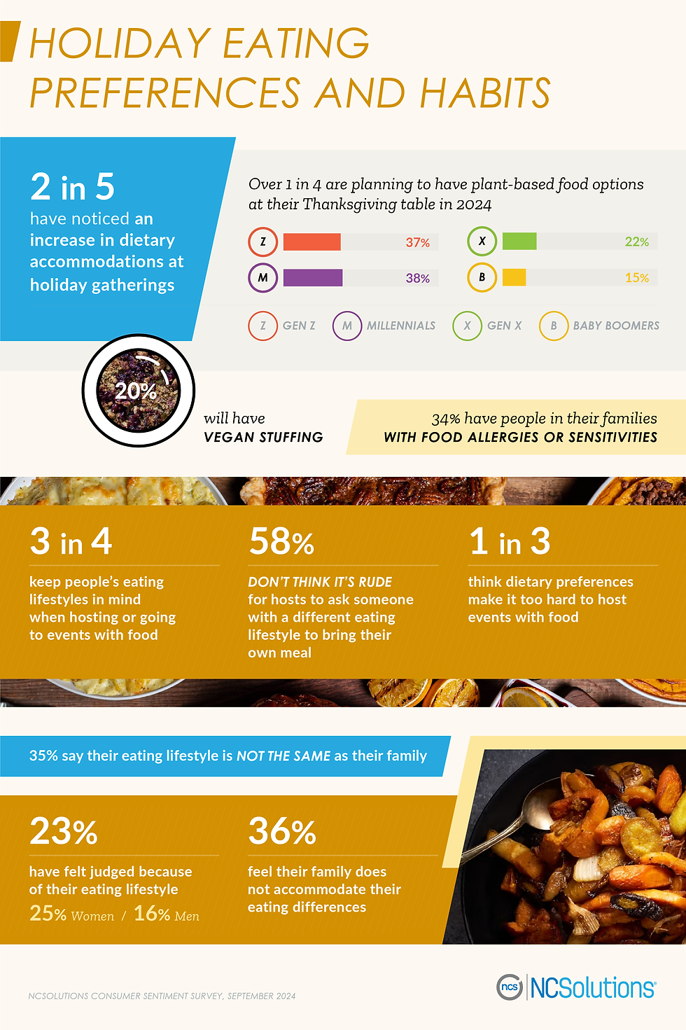 Holiday dietary accommodations by generation