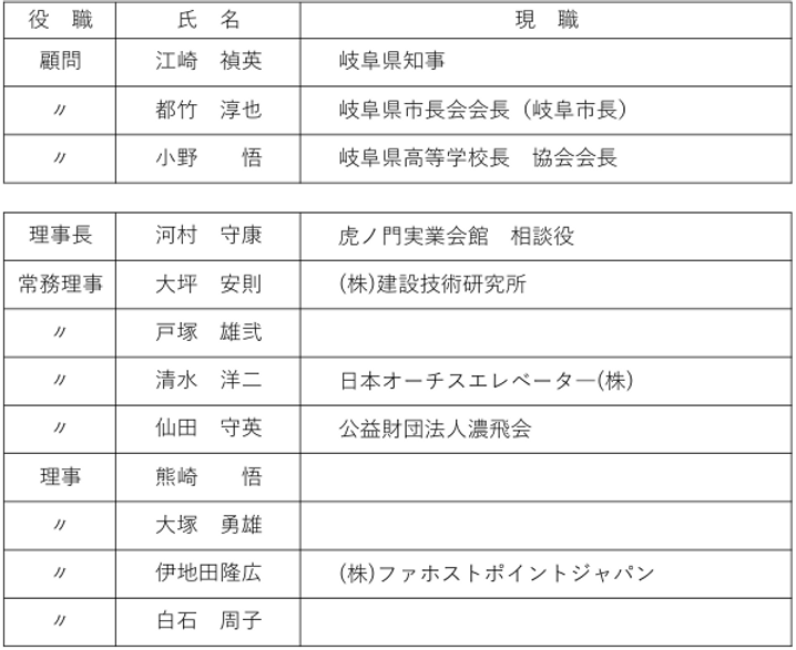 役員名簿顧問・理事(令和7年).png