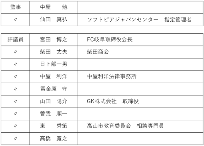 役員名簿監事・評議員(令和7年).png
