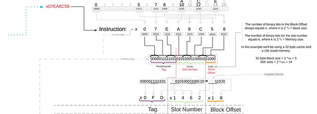 FInal - DIrect Mapped Cache.jpg