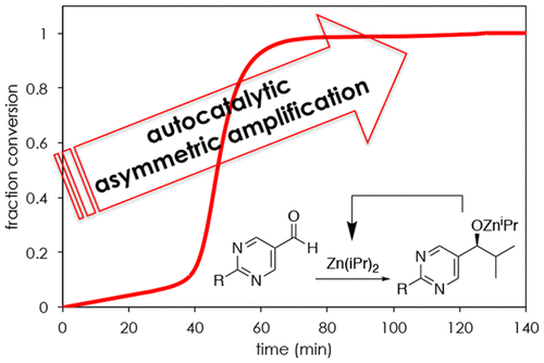 Autocatalysis Homochirality TOC.gif