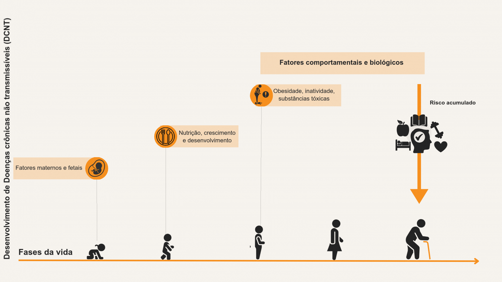 Azul e Branco Gráfico de Gantt Apresentação.gif