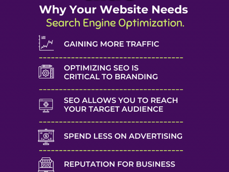 Why Your Website Needs Search Engine Optimization