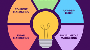 Five Types Of Digital Marketing