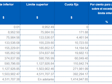 Actualización de tablas de ISR y subsidio en CONTPAQi Nóminas