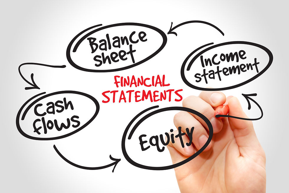 Small Business Financial Statements — what they mean and how they're interconnected