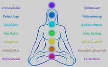 Aura Chakren Deutsch_edited.jpg