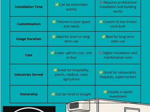 Modular Cold Rooms vs Traditional Walk-Ins: Flexible Cooling for Any Industry
