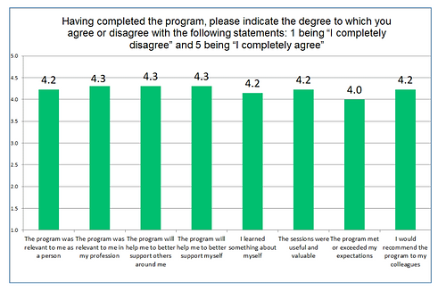 screenshot of outcomes chart