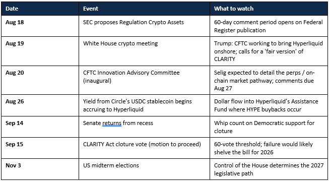 Motus Market Update - August 20, 2026
