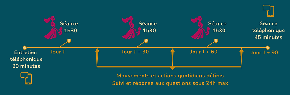 Organisation séances Cap Confiance.png