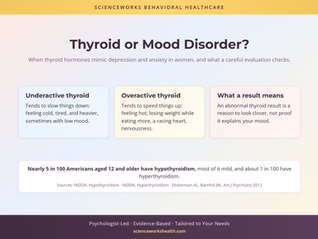 Thyroid or Mood Disorder? When Thyroid Hormones Mimic Depression and Anxiety in Women