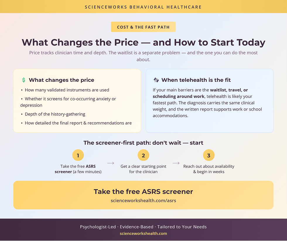 Adult ADHD testing cost drivers in Knoxville and a screener-first telehealth path to start within weeks