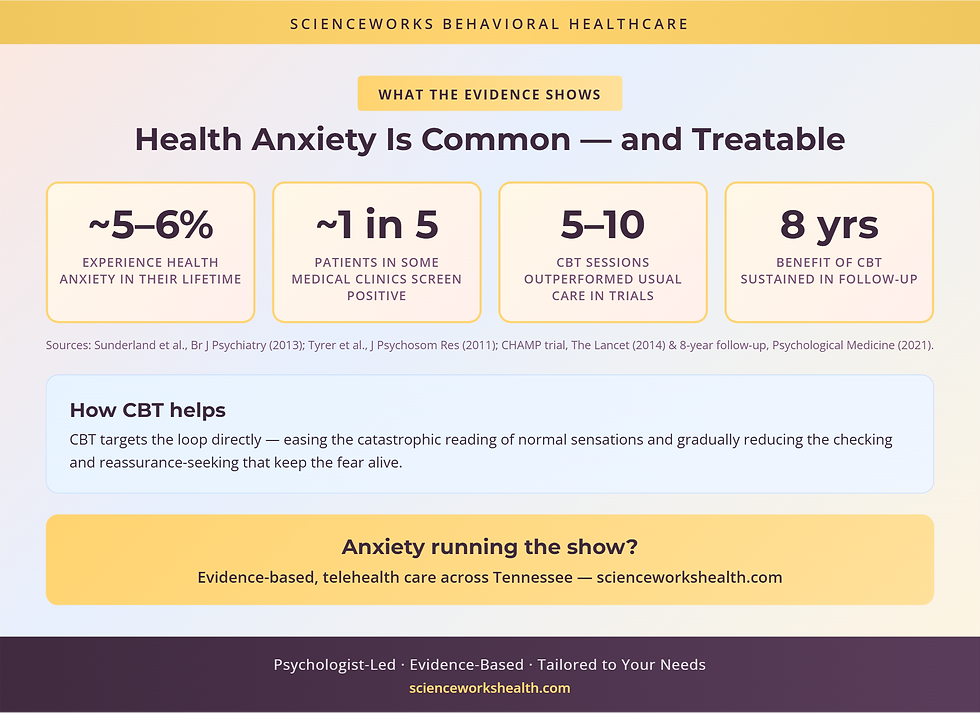 Health anxiety statistics and how CBT helps you step out of the worry loop