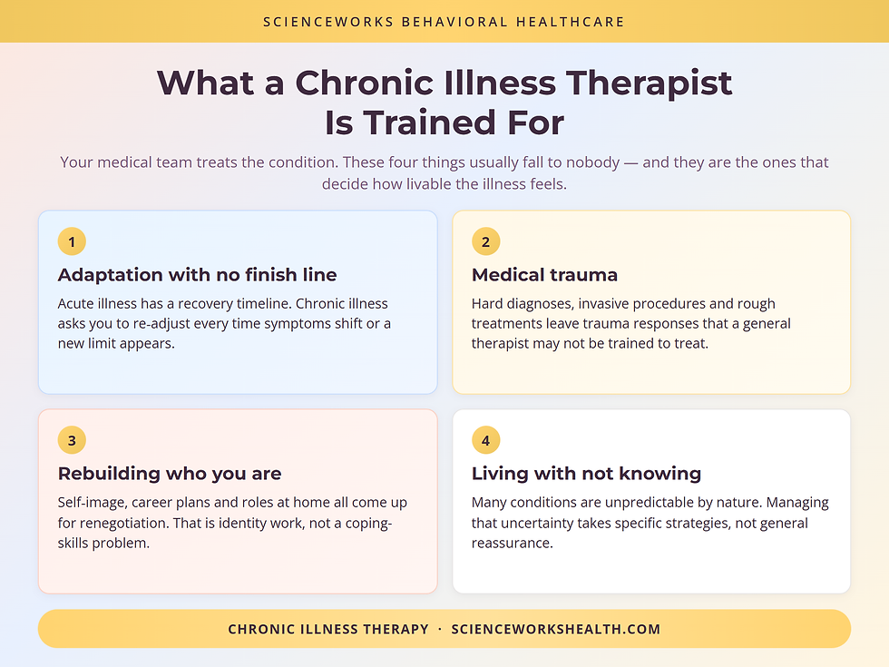 Four things a chronic illness therapist is trained for: ongoing adaptation, medical trauma, identity, uncertainty