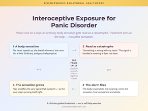 Interoceptive Exposure for Panic Disorder: Facing the Body Sensations That Trigger Fear
