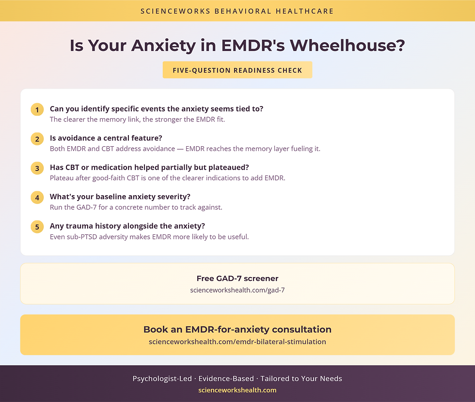 Five-question EMDR for anxiety readiness check with GAD-7 anchor and next-step CTA