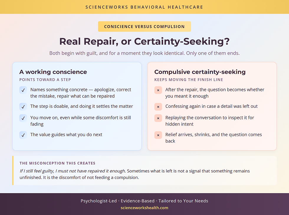 Side-by-side comparison of a working conscience against compulsive certainty-seeking in moral OCD.