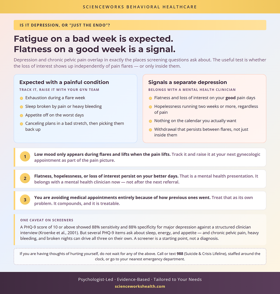 Telling depression apart from endometriosis fatigue, plus a decision rule for when to see a clinician