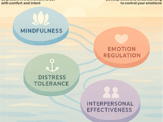 Illustrated DBT Concepts