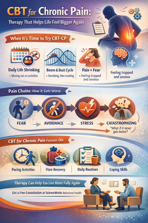 CBT for Chronic Pain: What Therapy Helps When Life Shrinks