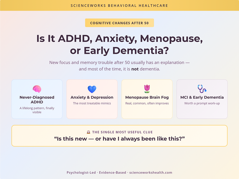 Cognitive changes after 50 — comparing ADHD, anxiety, menopause brain fog, and early dementia, with the timeline as the key clue