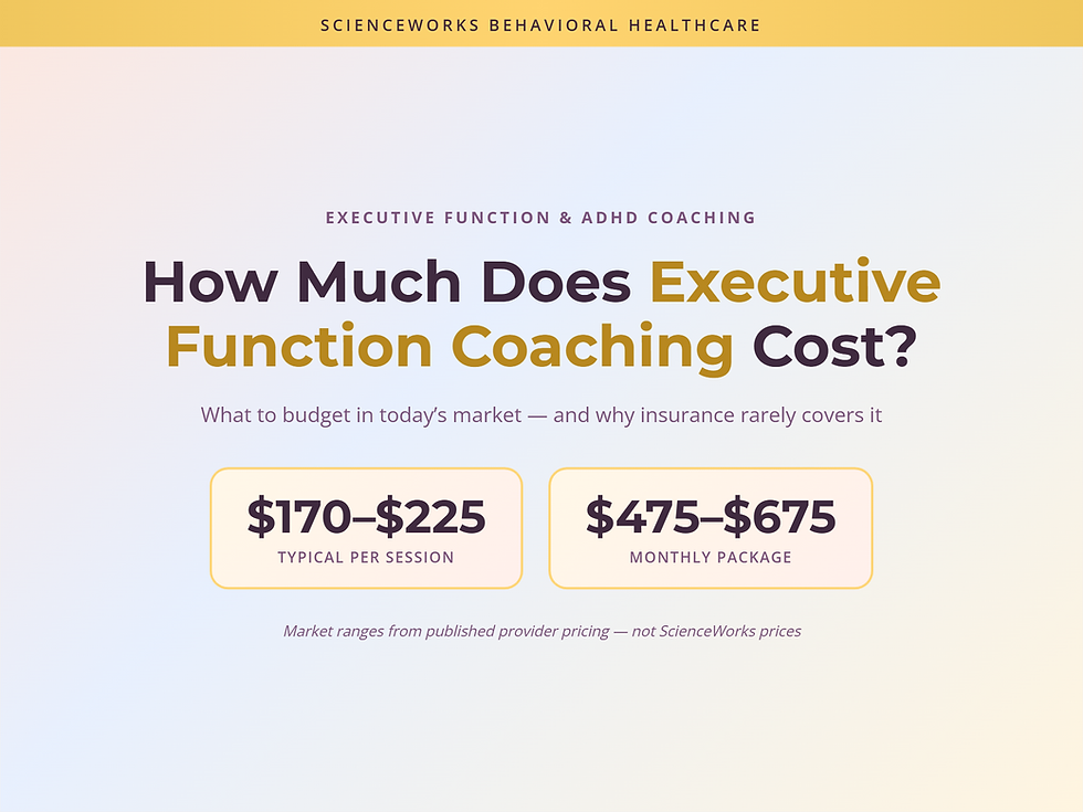 Executive function coaching cost overview: typical $170–$225 per session and $475–$675 monthly market ranges