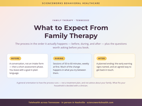 What to Expect From Family Therapy, Step by Step