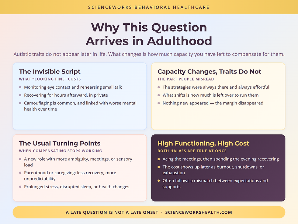 Why the autism question arrives in adulthood: masking, lost capacity, and the usual turning points