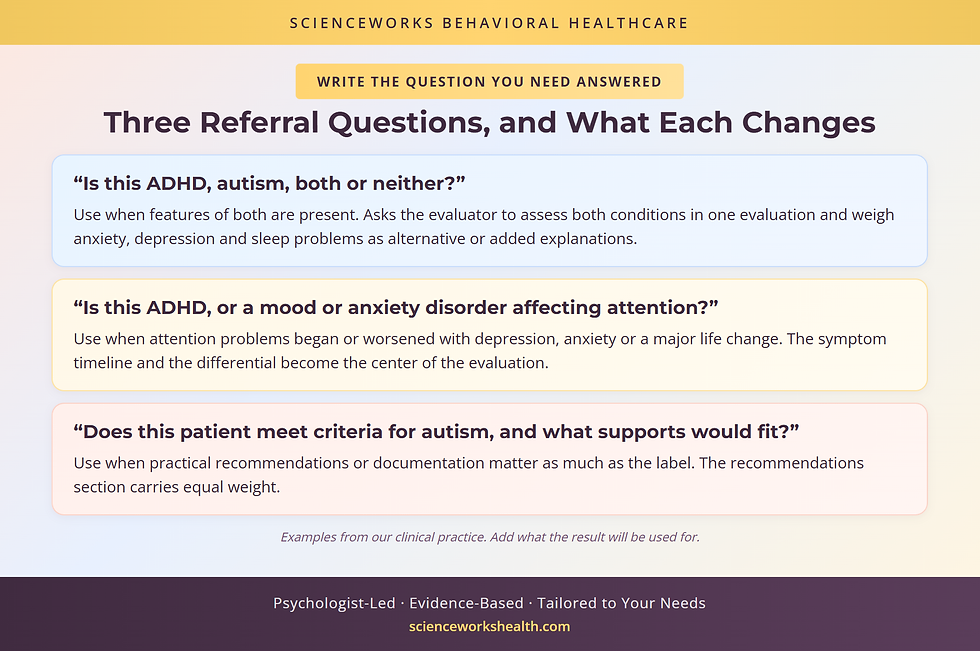 Three referral questions for an adult ADHD or autism evaluation, and what each one changes about the evaluation