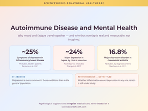 Autoimmune Disease and Mental Health: Why Mood and Fatigue Travel Together